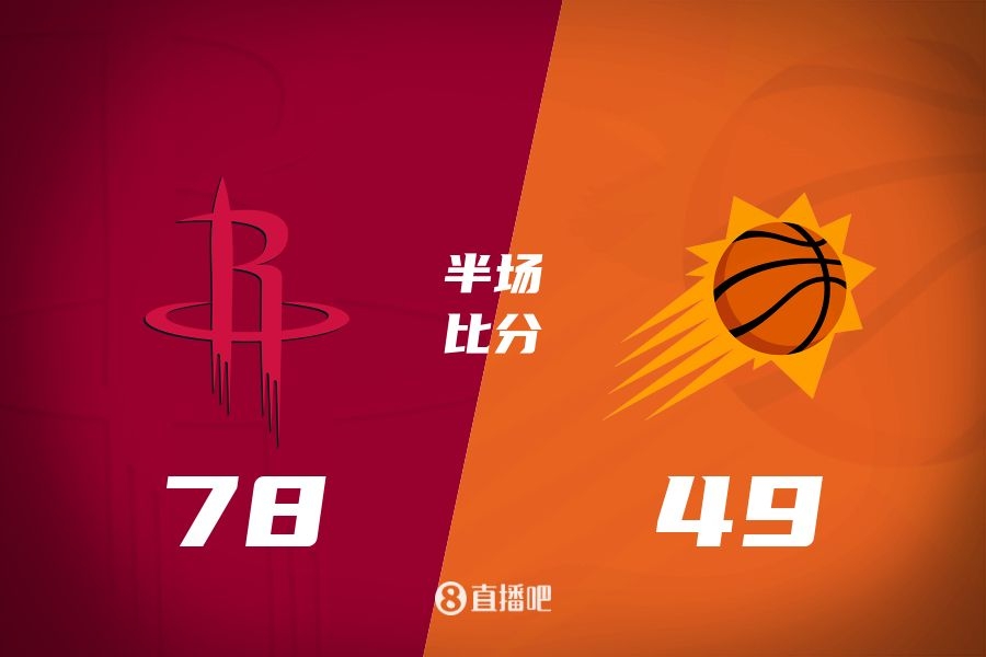 火箭半场领先太阳29分!杰伦-格林16分 阿门12分5前板 布克11中9